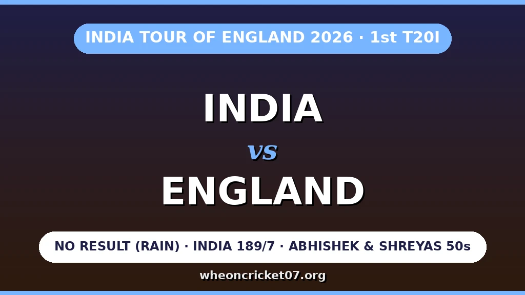 India vs England 1st T20I rain washout India 189/7 Abhishek Shreyas fifties